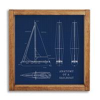 Sailboat Anatomy Wall Art